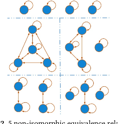 Figure 2 for A Study of the Learnability of Relational Properties (Model Counting Meets Machine Learning)