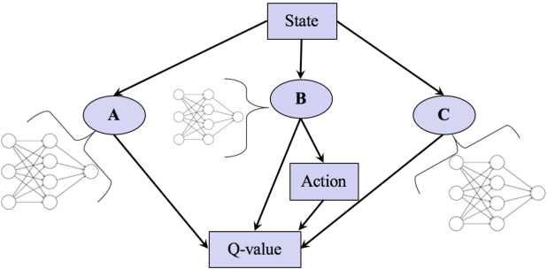 Figure 1 for Autonomous Ramp Merge Maneuver Based on Reinforcement Learning with Continuous Action Space