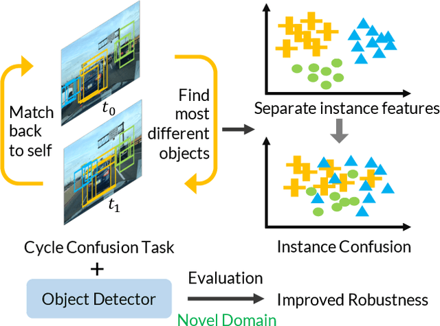 Figure 1 for Robust Object Detection via Instance-Level Temporal Cycle Confusion
