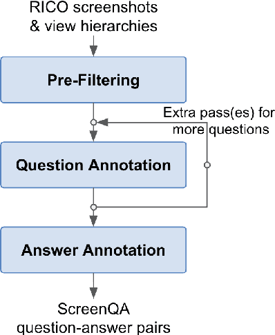 Figure 3 for ScreenQA: Large-Scale Question-Answer Pairs over Mobile App Screenshots