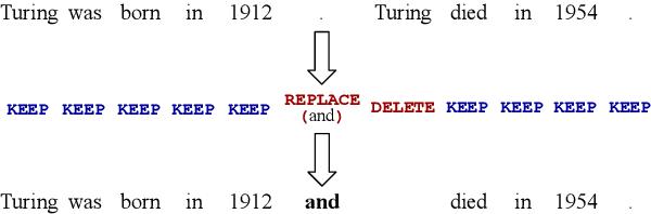 Figure 1 for Text Generation with Text-Editing Models