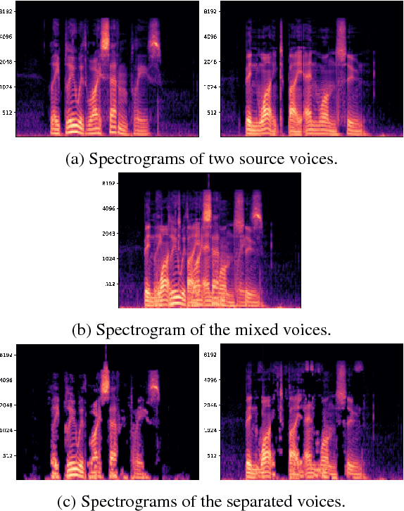Figure 3 for Seeing Through Noise: Visually Driven Speaker Separation and Enhancement