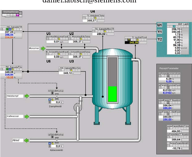 Figure 1 for Trustworthy AI for Process Automation on a Chylla-Haase Polymerization Reactor