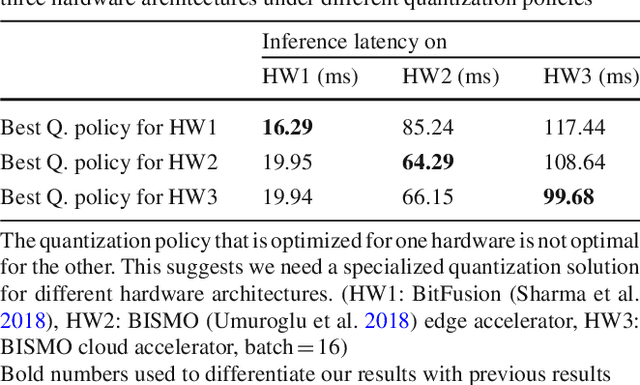 Figure 2 for Hardware-Centric AutoML for Mixed-Precision Quantization