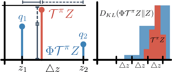 Figure 1 for Distributional Reinforcement Learning with Quantile Regression