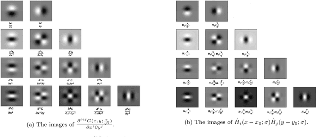 Figure 4 for Image Differential Invariants