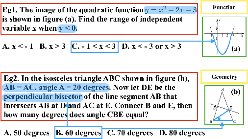 Figure 1 for QuesNet: A Unified Representation for Heterogeneous Test Questions