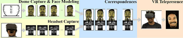 Figure 1 for Expressive Telepresence via Modular Codec Avatars