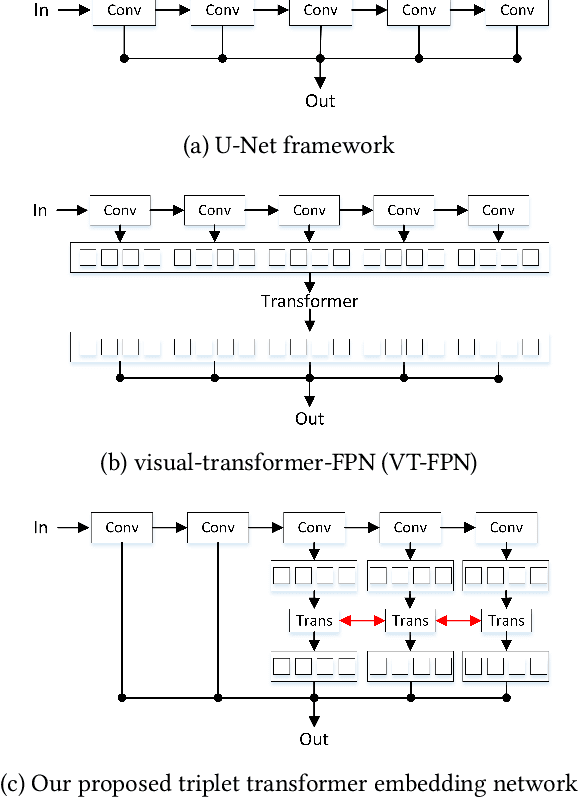 Figure 1 for TriTransNet: RGB-D Salient Object Detection with a Triplet Transformer Embedding Network