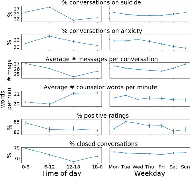 Figure 4 for Quantifying the Causal Effects of Conversational Tendencies