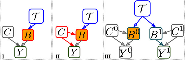 Figure 3 for Quantifying the Causal Effects of Conversational Tendencies