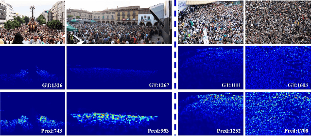 Figure 1 for Adaptive Scenario Discovery for Crowd Counting