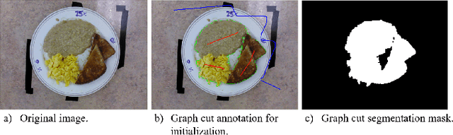 Figure 2 for Fully-Automatic Semantic Segmentation for Food Intake Tracking in Long-Term Care Homes