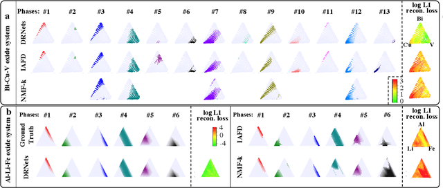 Figure 4 for Automating Crystal-Structure Phase Mapping: Combining Deep Learning with Constraint Reasoning