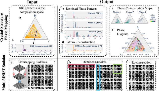 Figure 1 for Automating Crystal-Structure Phase Mapping: Combining Deep Learning with Constraint Reasoning