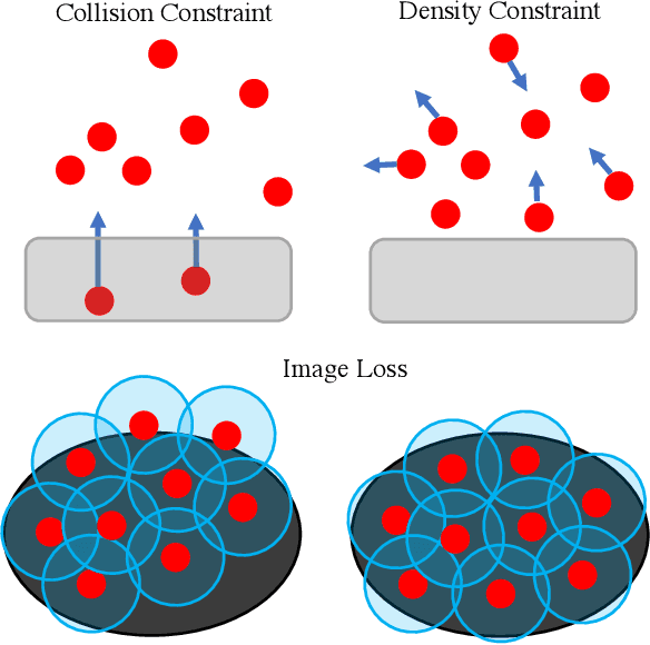 Figure 3 for Image Based Reconstruction of Liquids from 2D Surface Detections