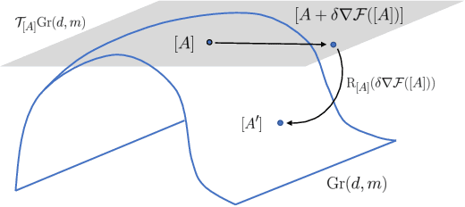 Figure 2 for Grassmann Stein Variational Gradient Descent