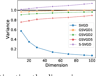 Figure 3 for Grassmann Stein Variational Gradient Descent