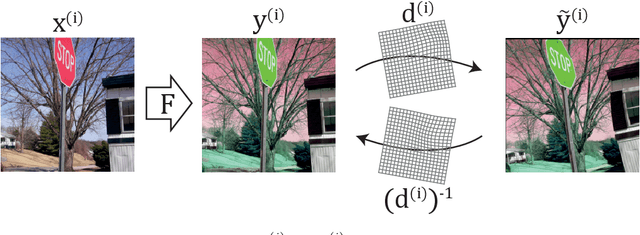 Figure 1 for Deformation equivariant cross-modality image synthesis with paired non-aligned training data