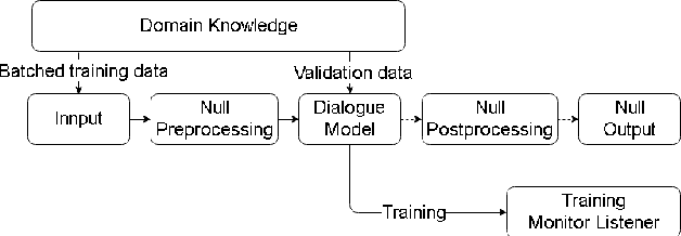 Figure 4 for MACA: A Modular Architecture for Conversational Agents