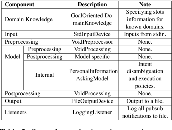 Figure 3 for MACA: A Modular Architecture for Conversational Agents