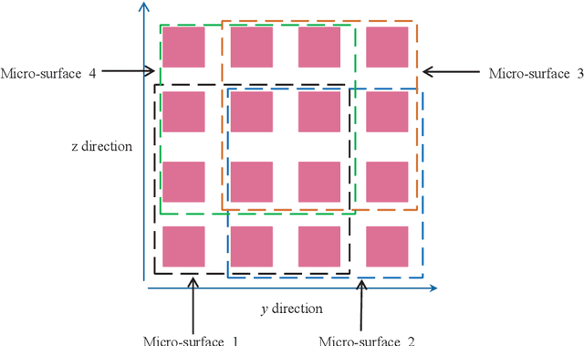 Figure 3 for IRS-Based Integrated Location Sensing and Communication for mmWave SIMO Systems