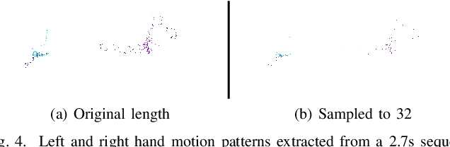 Figure 4 for Egocentric Hand Track and Object-based Human Action Recognition