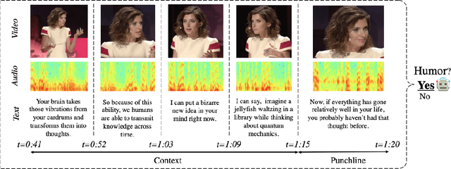 Figure 4 for A Comprehensive Survey of Natural Language Generation Advances from the Perspective of Digital Deception