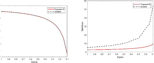 Figure 3 for Rare-Event Simulation for Neural Network and Random Forest Predictors