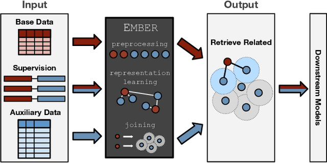 Figure 2 for Ember: No-Code Context Enrichment via Similarity-Based Keyless Joins