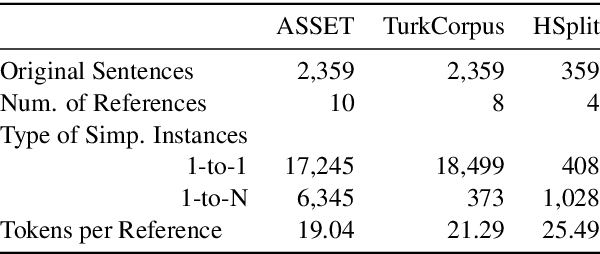 Figure 3 for ASSET: A Dataset for Tuning and Evaluation of Sentence Simplification Models with Multiple Rewriting Transformations