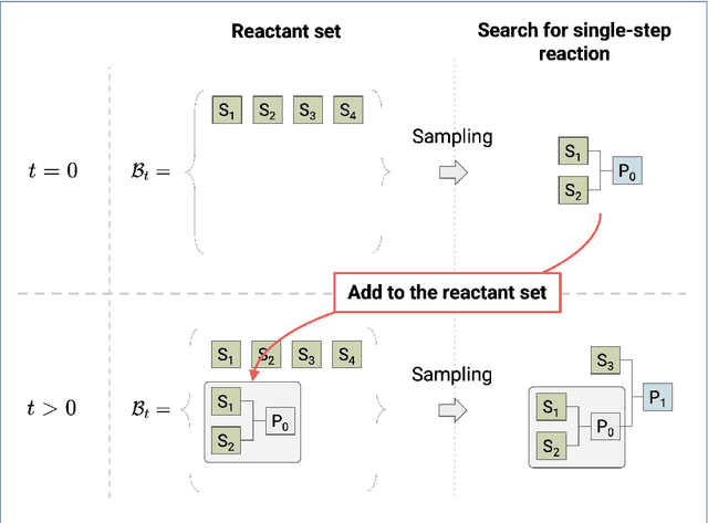 Figure 4 for Bayesian Sequential Stacking Algorithm for Concurrently Designing Molecules and Synthetic Reaction Networks