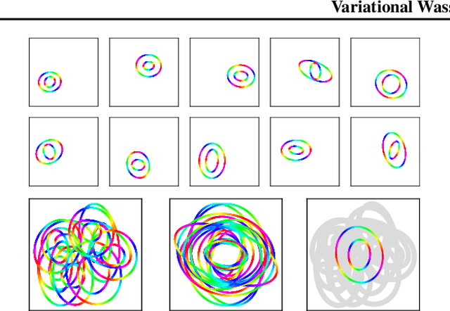 Figure 1 for Variational Wasserstein Barycenters for Geometric Clustering