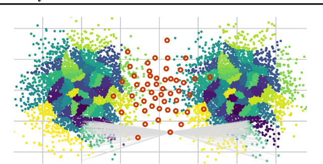 Figure 2 for Variational Wasserstein Barycenters for Geometric Clustering