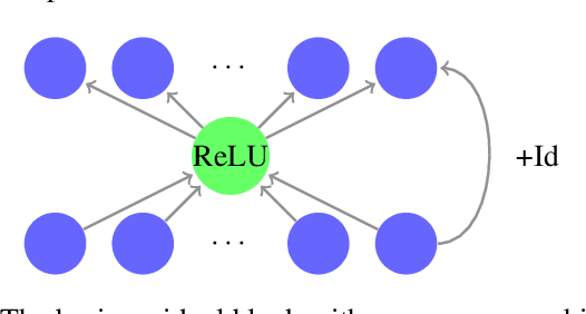 Figure 1 for ResNet with one-neuron hidden layers is a Universal Approximator