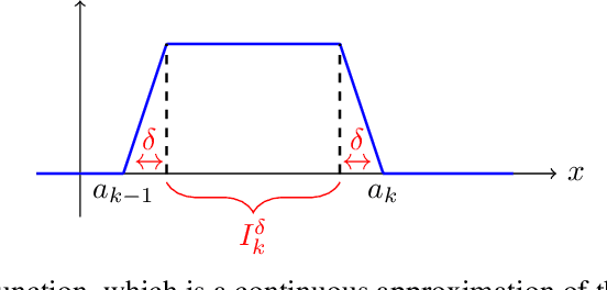 Figure 3 for ResNet with one-neuron hidden layers is a Universal Approximator