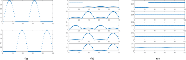 Figure 4 for An Entropy Weighted Nonnegative Matrix Factorization Algorithm for Feature Representation