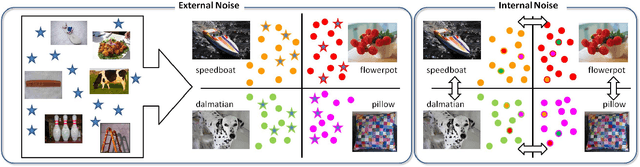 Figure 2 for Learning Deep Visual Object Models From Noisy Web Data: How to Make it Work
