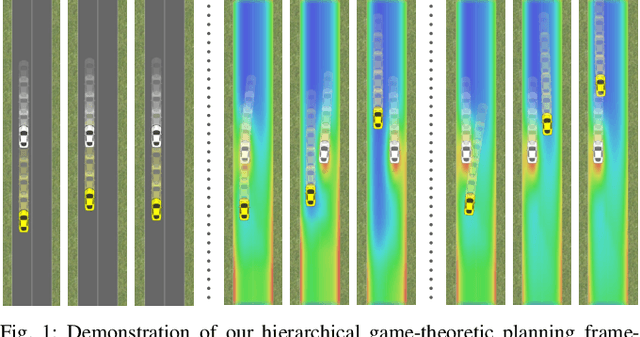 Figure 1 for Hierarchical Game-Theoretic Planning for Autonomous Vehicles