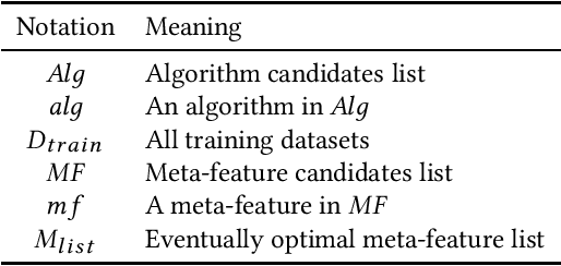 Figure 2 for Auto-CASH: Autonomous Classification Algorithm Selection with Deep Q-Network