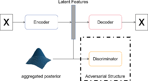 Figure 1 for FMNet: Latent Feature-wise Mapping Network for Cleaning up Noisy Micro-Doppler Spectrogram