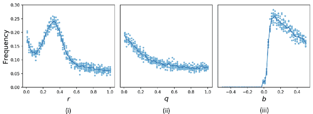 Figure 1 for Policy-Gradient Algorithms Have No Guarantees of Convergence in Continuous Action and State Multi-Agent Settings