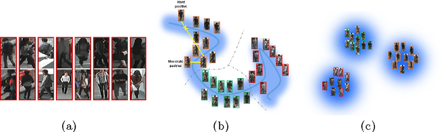 Figure 1 for Embedding Deep Metric for Person Re-identication A Study Against Large Variations