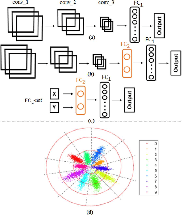 Figure 2 for Robust Image Classification Using A Low-Pass Activation Function and DCT Augmentation