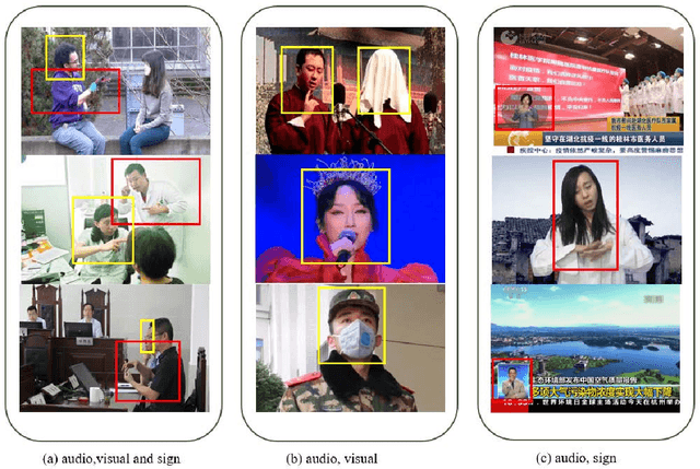 Figure 2 for SLNSpeech: solving extended speech separation problem by the help of sign language
