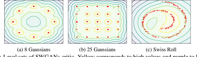 Figure 3 for Towards Generalized Implementation of Wasserstein Distance in GANs