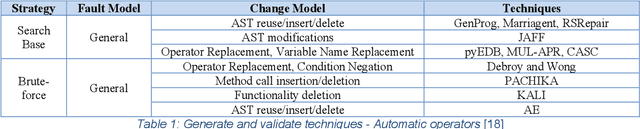 Figure 2 for Obstacles in Fully Automatic Program Repair: A survey