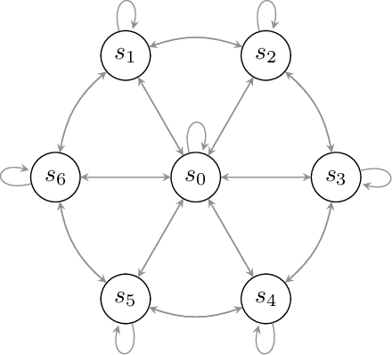 Figure 4 for Active Model Estimation in Markov Decision Processes