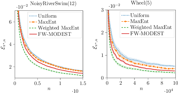 Figure 2 for Active Model Estimation in Markov Decision Processes