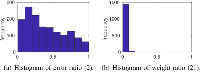 Figure 2 for Resolving Marker Pose Ambiguity by Robust Rotation Averaging with Clique Constraints
